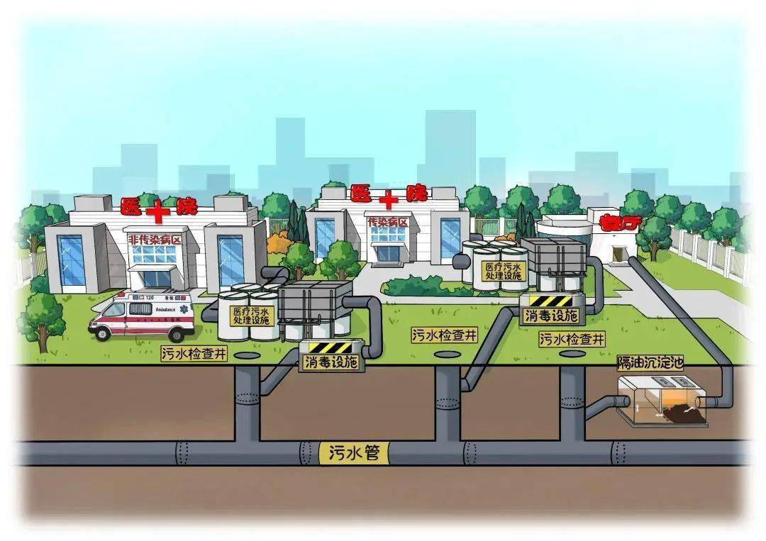 涉供排水、污水管網建設等內容！國家發展改革委固定資產投資司公告征集2024年度研究課題