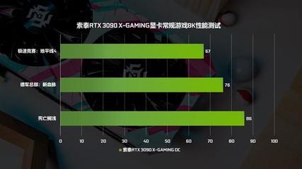 悅動隨心，娛見傾心——索泰RTX 3090-24G6X X-GAMING OC顯卡首發(fā)評測 極致性能，極速悅動
