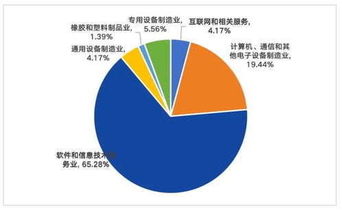 72家上市數(shù)字人民幣技術(shù)服務(wù)商發(fā)展情況盤點(diǎn) 數(shù)字技術(shù)驅(qū)動(dòng)的關(guān)鍵角色